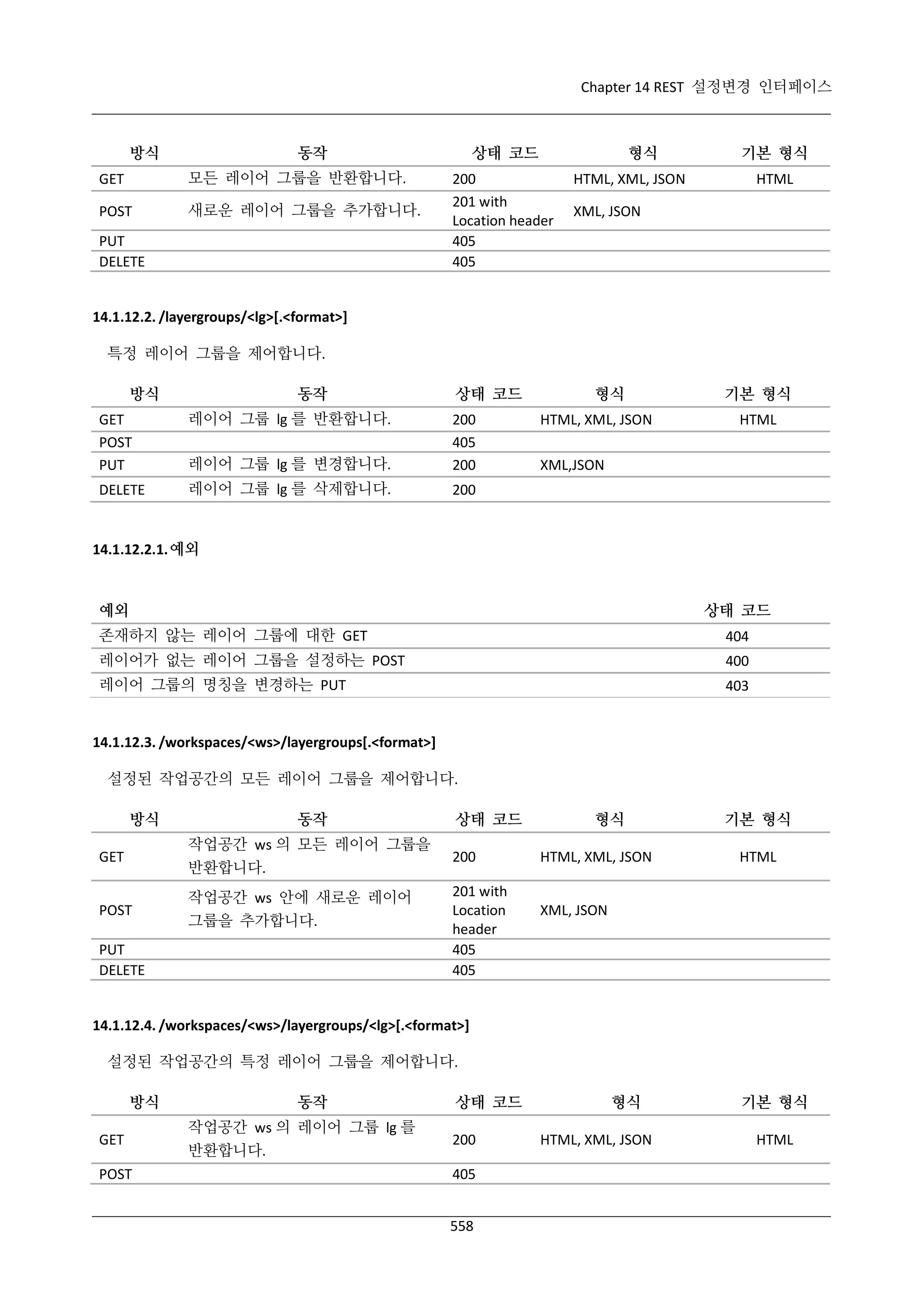 Chapter 14 REST 설정변경 인터페이스

방식

동작

GET

모든 레이어 그룹을 반환합니다.

POST

새로운 레이어 그룹을 추가합니다.

PUT
DELETE

상태 코드

형식

200
201 with
Location header
405
405

기본 형식

HTML, XML, JSON

HTML

XML, JSON

14.1.12.2. /layergroups/<lg>[.<format>]
특정 레이어 그룹을 제어합니다.
방식

동작

상태 코드

GET
POST
PUT

레이어 그룹 lg 를 반환합니다.
레이어 그룹 lg 를 변경합니다.

200
405
200

DELETE

레이어 그룹 lg 를 삭제합니다.

형식

기본 형식

200

HTML, XML, JSON

HTML

XML,JSON

14.1.12.2.1. 예외

예외

상태 코드

존재하지 않는 레이어 그룹에 대한 GET

404

레이어가 없는 레이어 그룹을 설정하는 POST

400

레이어 그룹의 명칭을 변경하는 PUT

403

14.1.12.3. /workspaces/<ws>/layergroups[.<format>]
설정된 작업공간의 모든 레이어 그룹을 제어합니다.
방식

동작

GET

작업공간 ws 의 모든 레이어 그룹을
반환합니다.

POST

작업공간 ws 안에 새로운 레이어
그룹을 추가합니다.

PUT
DELETE

상태 코드
200
201 with
Location
header
405
405

형식
HTML, XML, JSON

기본 형식
HTML

XML, JSON

14.1.12.4. /workspaces/<ws>/layergroups/<lg>[.<format>]
설정된 작업공간의 특정 레이어 그룹을 제어합니다.
방식
GET
POST

동작
작업공간 ws 의 레이어 그룹 lg 를
반환합니다.

상태 코드
200
405
558

형식
HTML, XML, JSON

기본 형식
HTML

 
