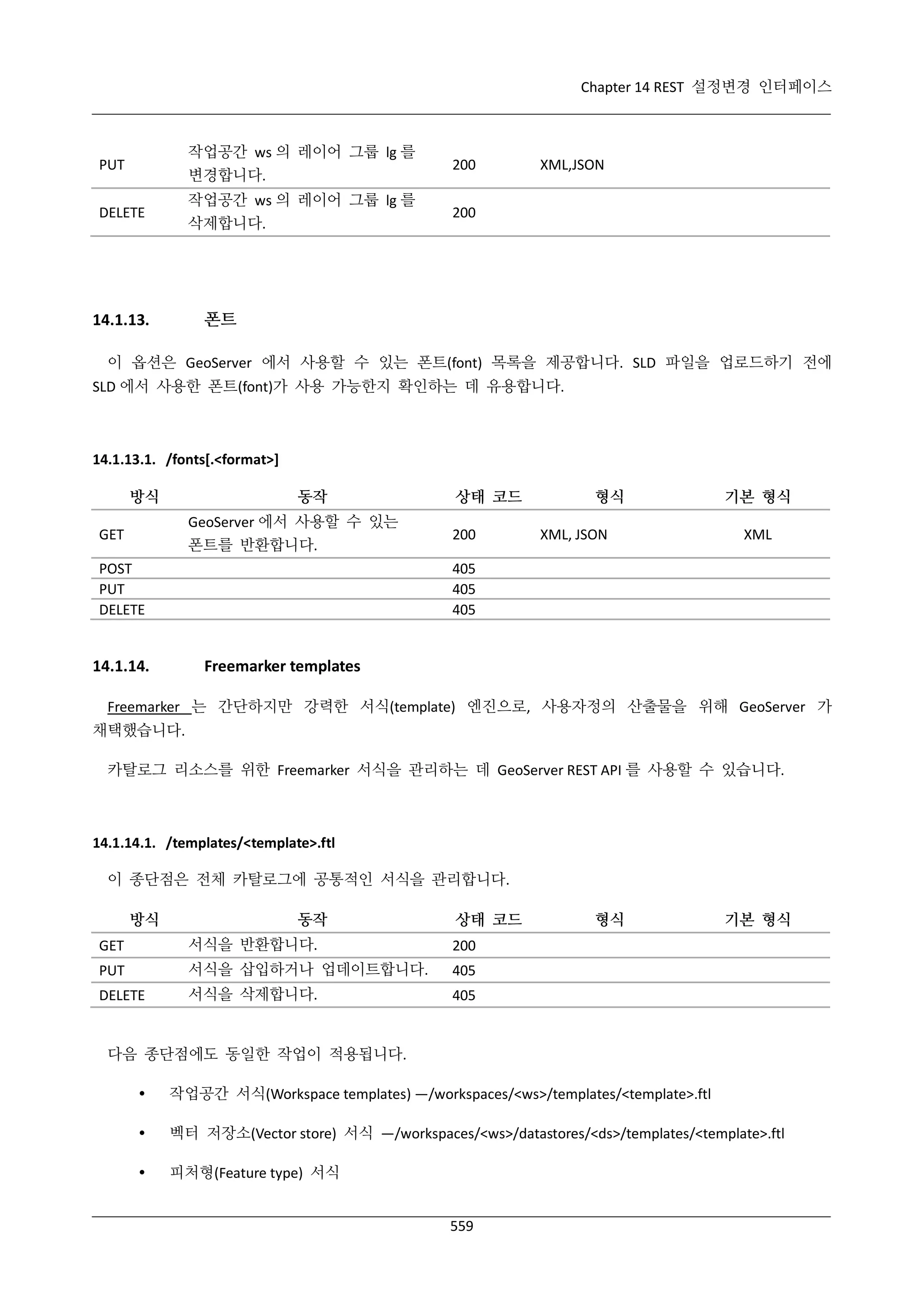 Chapter 14 REST 설정변경 인터페이스

PUT

작업공간 ws 의 레이어 그룹 lg 를
변경합니다.

200

DELETE

작업공간 ws 의 레이어 그룹 lg 를
삭제합니다.

200

XML,JSON

폰트

14.1.13.

이 옵션은 GeoServer 에서 사용할 수 있는 폰트(font) 목록을 제공합니다. SLD 파일을 업로드하기 전에
SLD 에서 사용한 폰트(font)가 사용 가능한지 확인하는 데 유용합니다.

14.1.13.1. /fonts[.<format>]
방식

동작
GeoServer 에서 사용할 수 있는
폰트를 반환합니다.

GET
POST
PUT
DELETE

상태 코드
200

형식
XML, JSON

기본 형식
XML

405
405
405

14.1.14.

Freemarker templates

Freemarker 는 간단하지만 강력한 서식(template) 엔진으로, 사용자정의 산출물을 위해 GeoServer 가
채택했습니다.
카탈로그 리소스를 위한 Freemarker 서식을 관리하는 데 GeoServer REST API 를 사용할 수 있습니다.

14.1.14.1. /templates/<template>.ftl
이 종단점은 전체 카탈로그에 공통적인 서식을 관리합니다.
방식

동작

상태 코드

GET

서식을 반환합니다.

PUT

405

DELETE

서식을 삭제합니다.

기본 형식

200

서식을 삽입하거나 업데이트합니다.

형식

405

다음 종단점에도 동일한 작업이 적용됩니다.


작업공간 서식(Workspace templates) —/workspaces/<ws>/templates/<template>.ftl



벡터 저장소(Vector store) 서식 —/workspaces/<ws>/datastores/<ds>/templates/<template>.ftl



피처형(Feature type) 서식
559

 