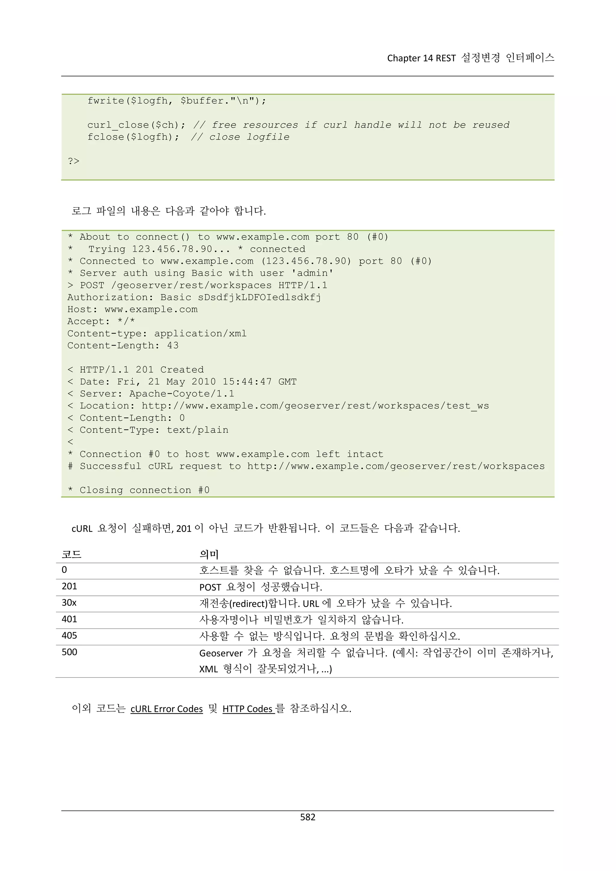 Chapter 14 REST 설정변경 인터페이스

fwrite($logfh, $buffer."n");
curl_close($ch); // free resources if curl handle will not be reused
fclose($logfh); // close logfile
?>

로그 파일의 내용은 다음과 같아야 합니다.
* About to connect() to www.example.com port 80 (#0)
* Trying 123.456.78.90... * connected
* Connected to www.example.com (123.456.78.90) port 80 (#0)
* Server auth using Basic with user 'admin'
> POST /geoserver/rest/workspaces HTTP/1.1
Authorization: Basic sDsdfjkLDFOIedlsdkfj
Host: www.example.com
Accept: */*
Content-type: application/xml
Content-Length: 43
<
<
<
<
<
<
<
*
#

HTTP/1.1 201 Created
Date: Fri, 21 May 2010 15:44:47 GMT
Server: Apache-Coyote/1.1
Location: http://www.example.com/geoserver/rest/workspaces/test_ws
Content-Length: 0
Content-Type: text/plain
Connection #0 to host www.example.com left intact
Successful cURL request to http://www.example.com/geoserver/rest/workspaces

* Closing connection #0

cURL 요청이 실패하면, 201 이 아닌 코드가 반환됩니다. 이 코드들은 다음과 같습니다.
코드
0

의미

201

POST 요청이 성공했습니다.

30x

재전송(redirect)합니다. URL 에 오타가 났을 수 있습니다.

401

사용자명이나 비밀번호가 일치하지 않습니다.

405

사용할 수 없는 방식입니다. 요청의 문법을 확인하십시오.

500

Geoserver 가 요청을 처리할 수 없습니다. (예시: 작업공간이 이미 존재하거나,

호스트를 찾을 수 없습니다. 호스트명에 오타가 났을 수 있습니다.

XML 형식이 잘못되었거나, ...)

이외 코드는 cURL Error Codes 및 HTTP Codes 를 참조하십시오.

582

 