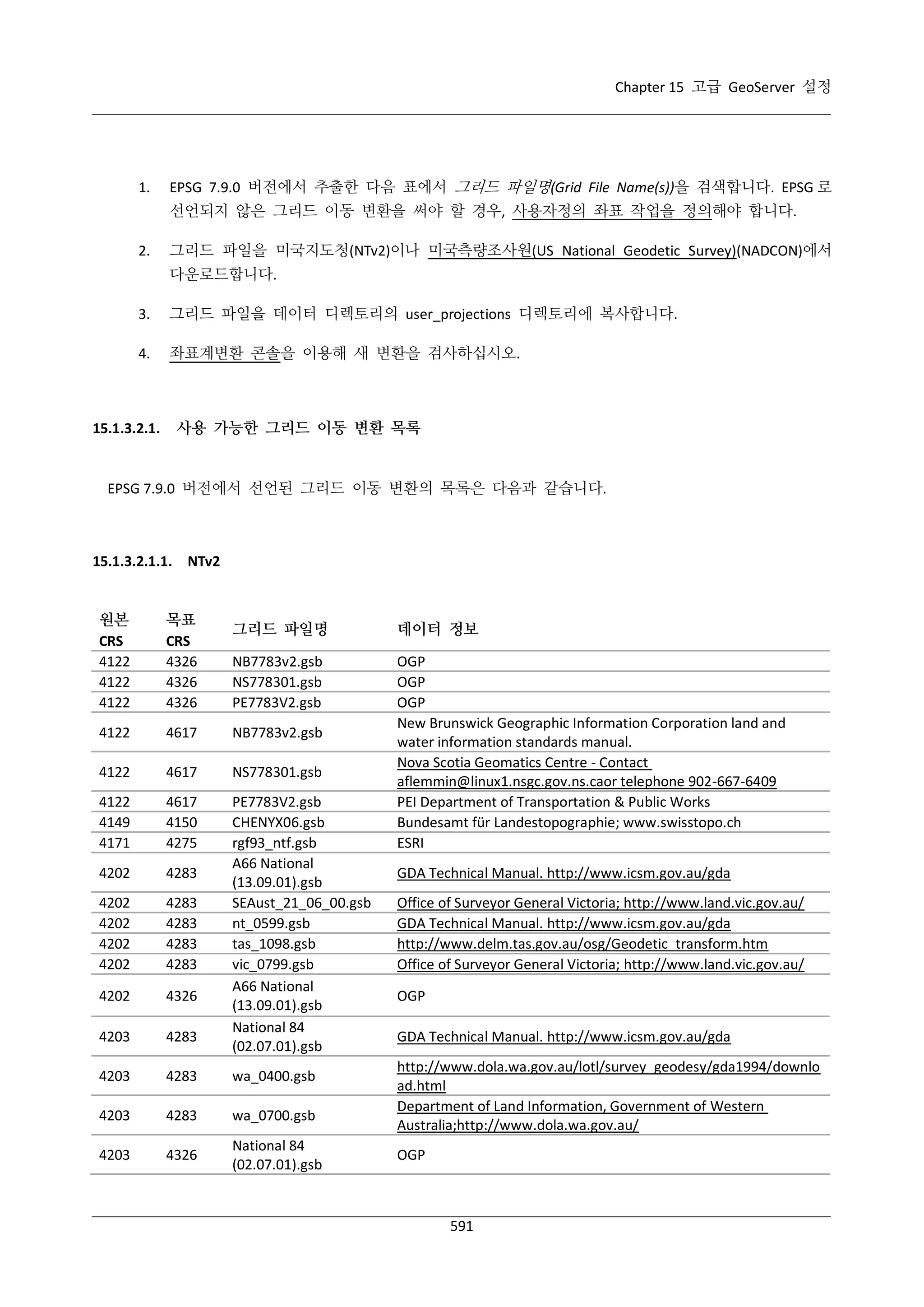Chapter 15 고급 GeoServer 설정

1.

EPSG 7.9.0 버전에서 추출한 다음 표에서 그리드 파일명(Grid File Name(s))을 검색합니다. EPSG 로
선언되지 않은 그리드 이동 변환을 써야 할 경우, 사용자정의 좌표 작업을 정의해야 합니다.

2.

그리드 파일을 미국지도청(NTv2)이나 미국측량조사원(US National Geodetic Survey)(NADCON)에서
다운로드합니다.

3.

그리드 파일을 데이터 디렉토리의 user_projections 디렉토리에 복사합니다.

4.

좌표계변환 콘솔을 이용해 새 변환을 검사하십시오.

15.1.3.2.1.

사용 가능한 그리드 이동 변환 목록

EPSG 7.9.0 버전에서 선언된 그리드 이동 변환의 목록은 다음과 같습니다.

15.1.3.2.1.1. NTv2

원본
CRS
4122
4122
4122

목표
CRS
4326
4326
4326

4122

4617

NB7783v2.gsb

4122

4617

NS778301.gsb

4122
4149
4171

4617
4150
4275

4202

4283

4202
4202
4202
4202

4283
4283
4283
4283

4202

4326

4203

4283

PE7783V2.gsb
CHENYX06.gsb
rgf93_ntf.gsb
A66 National
(13.09.01).gsb
SEAust_21_06_00.gsb
nt_0599.gsb
tas_1098.gsb
vic_0799.gsb
A66 National
(13.09.01).gsb
National 84
(02.07.01).gsb

4203

4283

wa_0400.gsb

4203

4283

wa_0700.gsb

4203

4326

National 84
(02.07.01).gsb

그리드 파일명

데이터 정보

NB7783v2.gsb
NS778301.gsb
PE7783V2.gsb

OGP
OGP
OGP
New Brunswick Geographic Information Corporation land and
water information standards manual.
Nova Scotia Geomatics Centre - Contact
aflemmin@linux1.nsgc.gov.ns.caor telephone 902-667-6409
PEI Department of Transportation & Public Works
Bundesamt für Landestopographie; www.swisstopo.ch
ESRI
GDA Technical Manual. http://www.icsm.gov.au/gda
Office of Surveyor General Victoria; http://www.land.vic.gov.au/
GDA Technical Manual. http://www.icsm.gov.au/gda
http://www.delm.tas.gov.au/osg/Geodetic_transform.htm
Office of Surveyor General Victoria; http://www.land.vic.gov.au/
OGP
GDA Technical Manual. http://www.icsm.gov.au/gda
http://www.dola.wa.gov.au/lotl/survey_geodesy/gda1994/downlo
ad.html
Department of Land Information, Government of Western
Australia;http://www.dola.wa.gov.au/
OGP

591

 