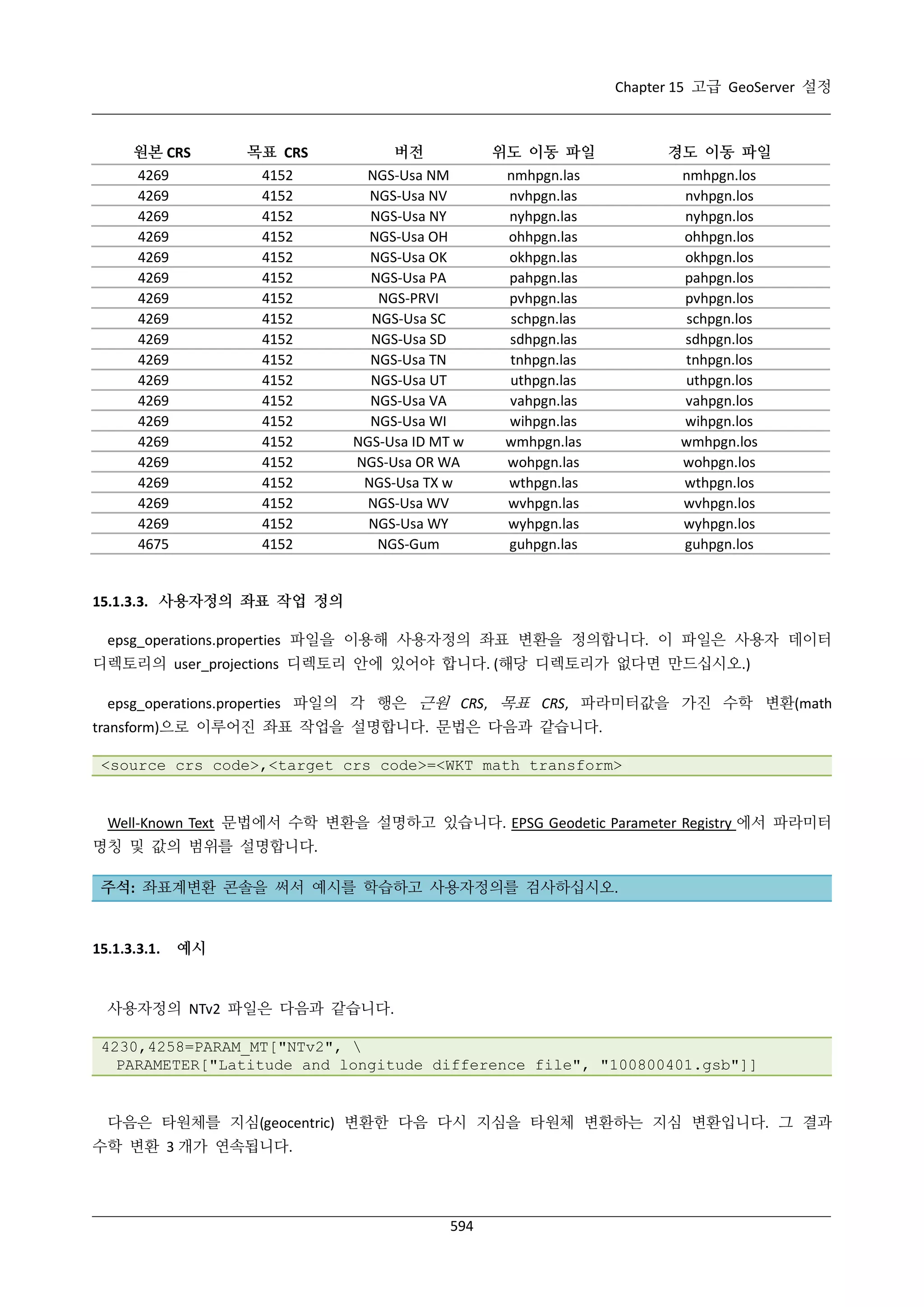 Chapter 15 고급 GeoServer 설정

원본 CRS
4269
4269
4269
4269
4269
4269
4269
4269
4269
4269
4269
4269
4269
4269
4269
4269
4269
4269
4675

목표 CRS
4152
4152
4152
4152
4152
4152
4152
4152
4152
4152
4152
4152
4152
4152
4152
4152
4152
4152
4152

버전
NGS-Usa NM
NGS-Usa NV
NGS-Usa NY
NGS-Usa OH
NGS-Usa OK
NGS-Usa PA
NGS-PRVI
NGS-Usa SC
NGS-Usa SD
NGS-Usa TN
NGS-Usa UT
NGS-Usa VA
NGS-Usa WI
NGS-Usa ID MT w
NGS-Usa OR WA
NGS-Usa TX w
NGS-Usa WV
NGS-Usa WY
NGS-Gum

위도 이동 파일
nmhpgn.las
nvhpgn.las
nyhpgn.las
ohhpgn.las
okhpgn.las
pahpgn.las
pvhpgn.las
schpgn.las
sdhpgn.las
tnhpgn.las
uthpgn.las
vahpgn.las
wihpgn.las
wmhpgn.las
wohpgn.las
wthpgn.las
wvhpgn.las
wyhpgn.las
guhpgn.las

경도 이동 파일
nmhpgn.los
nvhpgn.los
nyhpgn.los
ohhpgn.los
okhpgn.los
pahpgn.los
pvhpgn.los
schpgn.los
sdhpgn.los
tnhpgn.los
uthpgn.los
vahpgn.los
wihpgn.los
wmhpgn.los
wohpgn.los
wthpgn.los
wvhpgn.los
wyhpgn.los
guhpgn.los

15.1.3.3. 사용자정의 좌표 작업 정의
epsg_operations.properties 파일을 이용해 사용자정의 좌표 변환을 정의합니다. 이 파일은 사용자 데이터
디렉토리의 user_projections 디렉토리 안에 있어야 합니다. (해당 디렉토리가 없다면 만드십시오.)
epsg_operations.properties 파일의 각 행은 근원 CRS, 목표 CRS, 파라미터값을 가진 수학 변환(math
transform)으로 이루어진 좌표 작업을 설명합니다. 문법은 다음과 같습니다.
<source crs code>,<target crs code>=<WKT math transform>

Well-Known Text 문법에서 수학 변환을 설명하고 있습니다. EPSG Geodetic Parameter Registry 에서 파라미터
명칭 및 값의 범위를 설명합니다.
주석: 좌표계변환 콘솔을 써서 예시를 학습하고 사용자정의를 검사하십시오.

15.1.3.3.1.

예시

사용자정의 NTv2 파일은 다음과 같습니다.
4230,4258=PARAM_MT["NTv2", 
PARAMETER["Latitude and longitude difference file", "100800401.gsb"]]

다음은 타원체를 지심(geocentric) 변환한 다음 다시 지심을 타원체 변환하는 지심 변환입니다. 그 결과
수학 변환 3 개가 연속됩니다.

594

 
