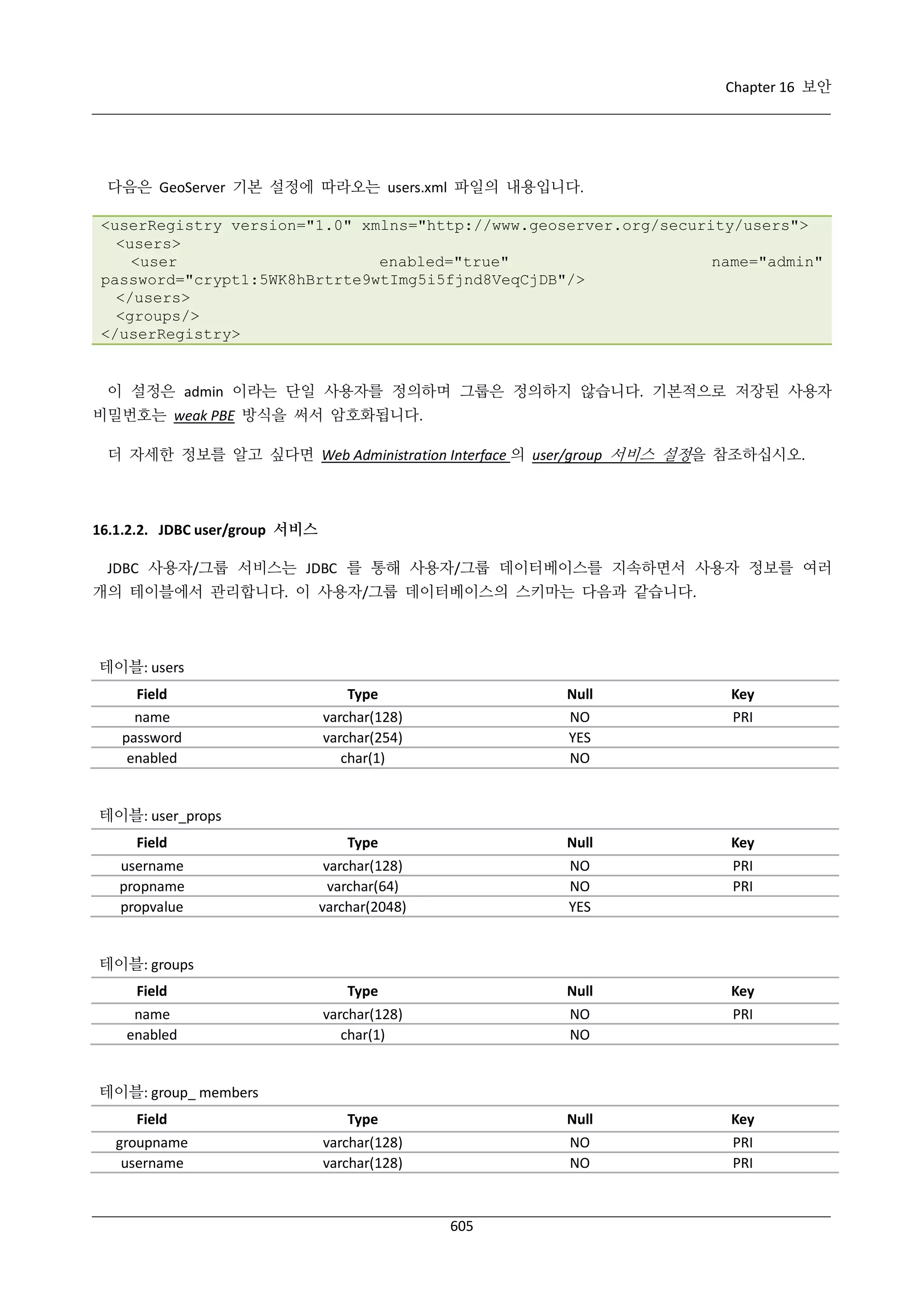 Chapter 16 보안

다음은 GeoServer 기본 설정에 따라오는 users.xml 파일의 내용입니다.
<userRegistry version="1.0" xmlns="http://www.geoserver.org/security/users">
<users>
<user
enabled="true"
name="admin"
password="crypt1:5WK8hBrtrte9wtImg5i5fjnd8VeqCjDB"/>
</users>
<groups/>
</userRegistry>

이 설정은 admin 이라는 단일 사용자를 정의하며 그룹은 정의하지 않습니다. 기본적으로 저장된 사용자
비밀번호는 weak PBE 방식을 써서 암호화됩니다.
더 자세한 정보를 알고 싶다면 Web Administration Interface 의 user/group 서비스 설정을 참조하십시오.

16.1.2.2. JDBC user/group 서비스
JDBC 사용자/그룹 서비스는 JDBC 를 통해 사용자/그룹 데이터베이스를 지속하면서 사용자 정보를 여러
개의 테이블에서 관리합니다. 이 사용자/그룹 데이터베이스의 스키마는 다음과 같습니다.

테이블: users
Field
name
password
enabled

Type
varchar(128)
varchar(254)
char(1)

Null
NO
YES
NO

Key
PRI

Type
varchar(128)
varchar(64)
varchar(2048)

Null
NO
NO
YES

Key
PRI
PRI

Type
varchar(128)
char(1)

Null
NO
NO

Key
PRI

Field

Type

Null

Key

groupname
username

varchar(128)
varchar(128)

NO
NO

PRI
PRI

테이블: user_props
Field
username
propname
propvalue

테이블: groups
Field
name
enabled

테이블: group_ members

605

 