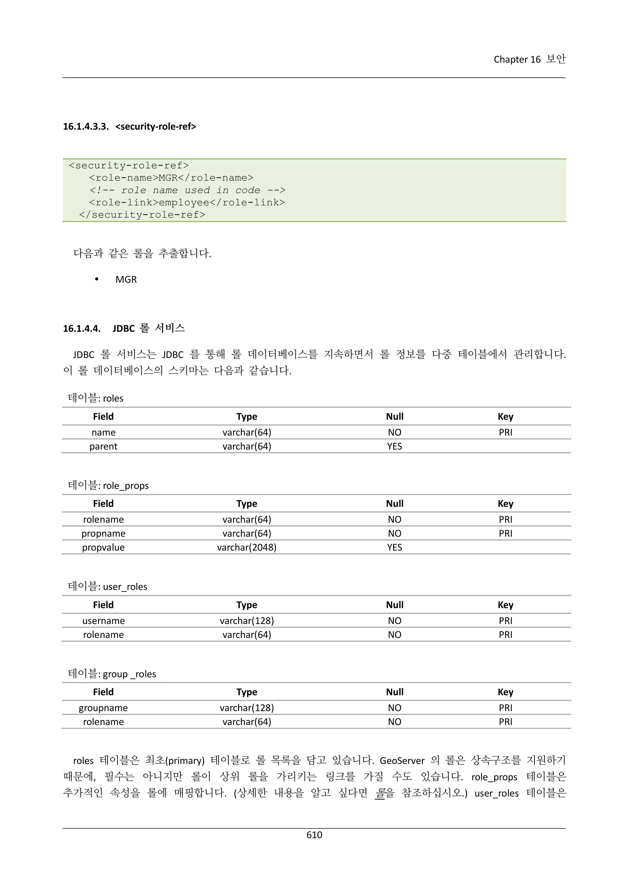 Chapter 16 보안

16.1.4.3.3. <security-role-ref>

<security-role-ref>
<role-name>MGR</role-name>
<!-- role name used in code -->
<role-link>employee</role-link>
</security-role-ref>

다음과 같은 롤을 추출합니다.


16.1.4.4.

MGR

JDBC 롤 서비스

JDBC 롤 서비스는 JDBC 를 통해 롤 데이터베이스를 지속하면서 롤 정보를 다중 테이블에서 관리합니다.
이 롤 데이터베이스의 스키마는 다음과 같습니다.
테이블: roles
Field
name
parent

Type
varchar(64)
varchar(64)

Null
NO
YES

Key
PRI

Type
varchar(64)
varchar(64)
varchar(2048)

Null
NO
NO
YES

Key
PRI
PRI

Field

Type

Null

Key

username
rolename

varchar(128)
varchar(64)

NO
NO

PRI
PRI

Type
varchar(128)
varchar(64)

Null
NO
NO

Key
PRI
PRI

테이블: role_props
Field
rolename
propname
propvalue

테이블: user_roles

테이블: group _roles
Field
groupname
rolename

roles 테이블은 최초(primary) 테이블로 롤 목록을 담고 있습니다. GeoServer 의 롤은 상속구조를 지원하기
때문에, 필수는 아니지만 롤이 상위 롤을 가리키는 링크를 가질 수도 있습니다. role_props 테이블은
추가적인 속성을 롤에 매핑합니다. (상세한 내용을 알고 싶다면 롤을 참조하십시오.) user_roles 테이블은

610

 