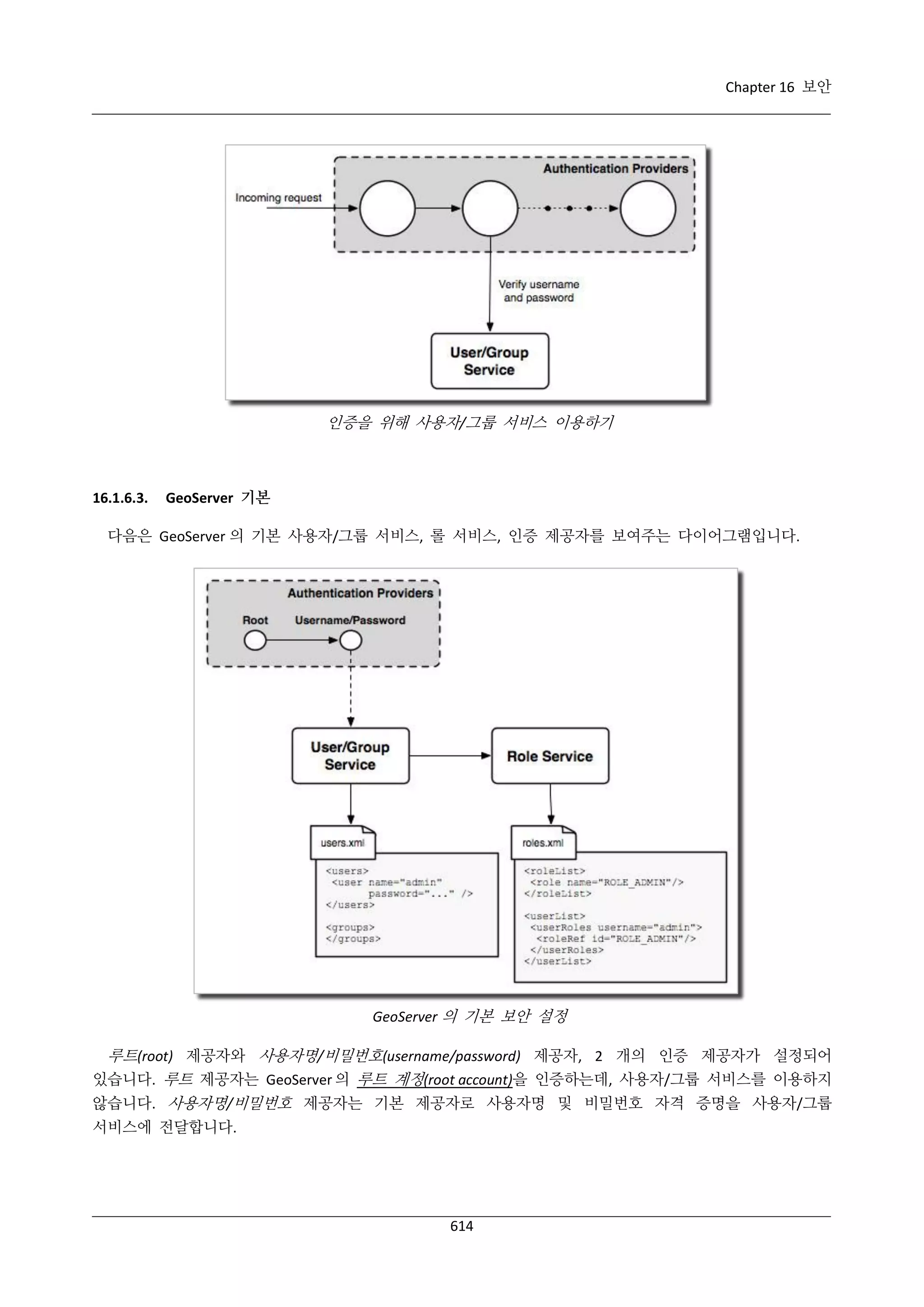 GeoServer 2.4.x 한국어 사용자 지침서