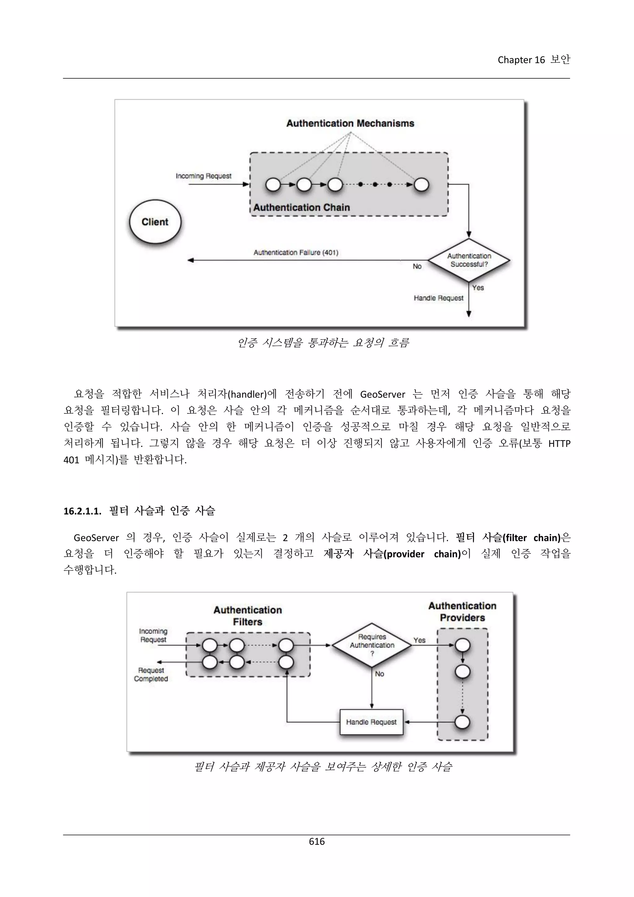 GeoServer 2.4.x 한국어 사용자 지침서