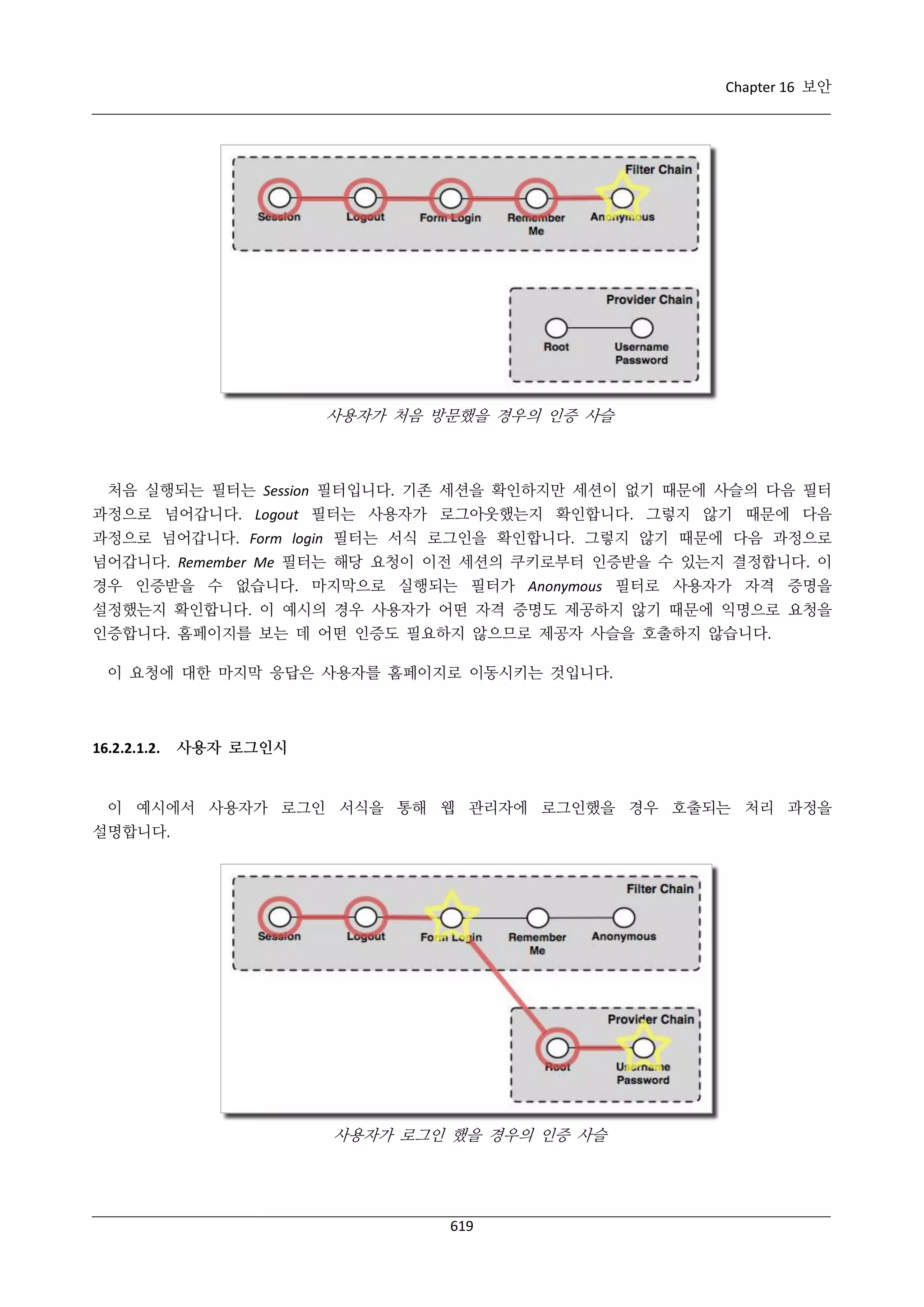 GeoServer 2.4.x 한국어 사용자 지침서