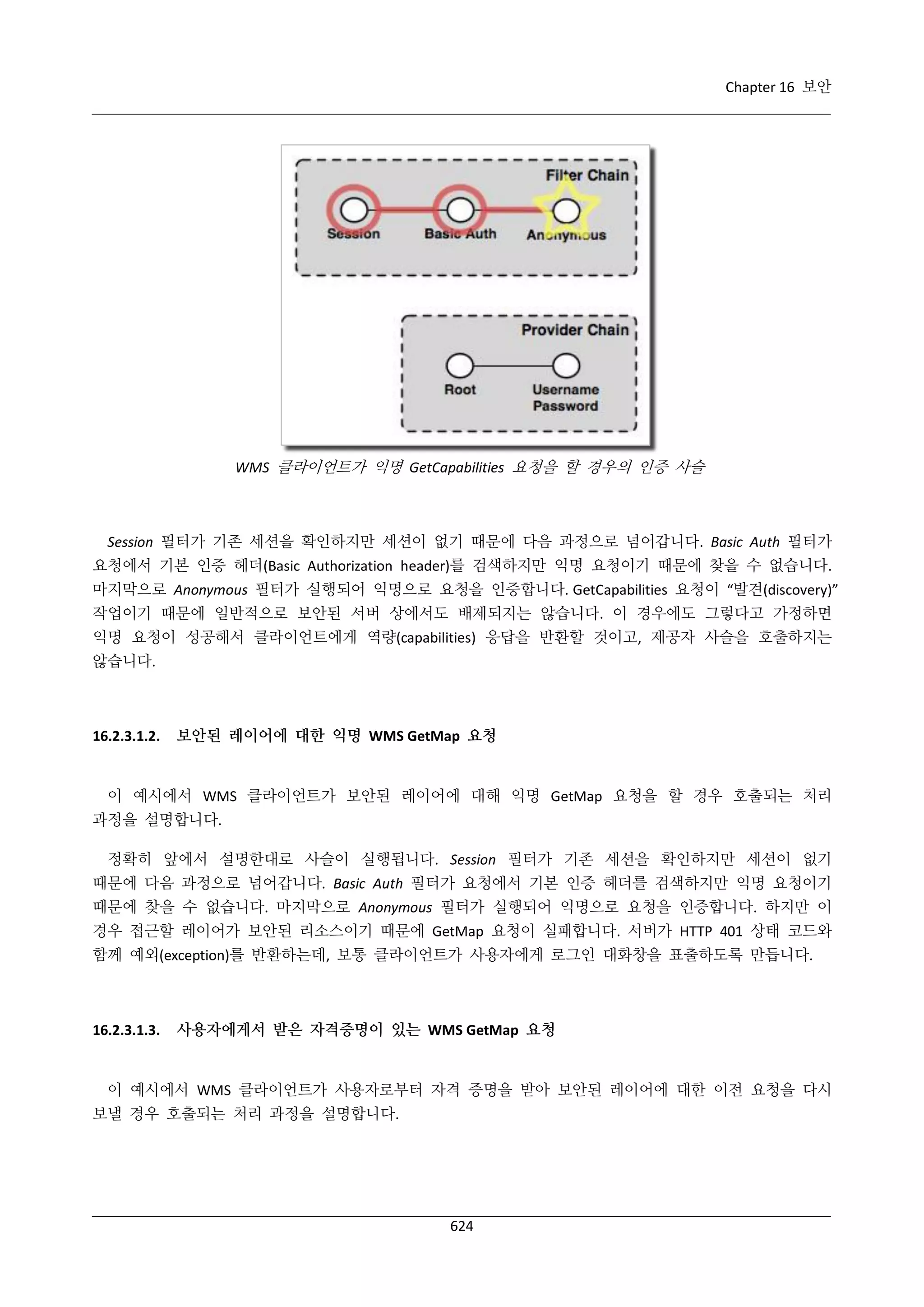 GeoServer 2.4.x 한국어 사용자 지침서