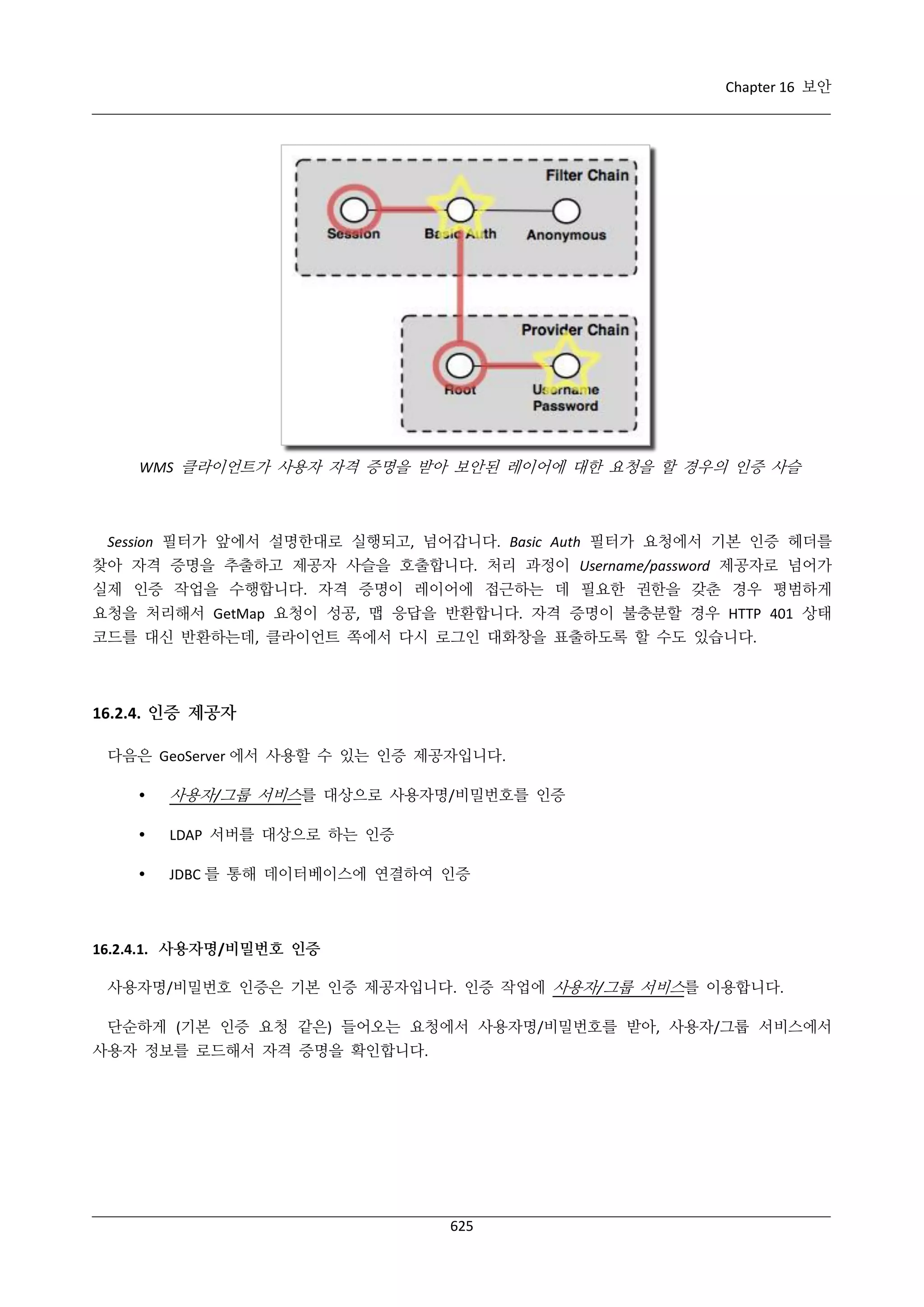 GeoServer 2.4.x 한국어 사용자 지침서