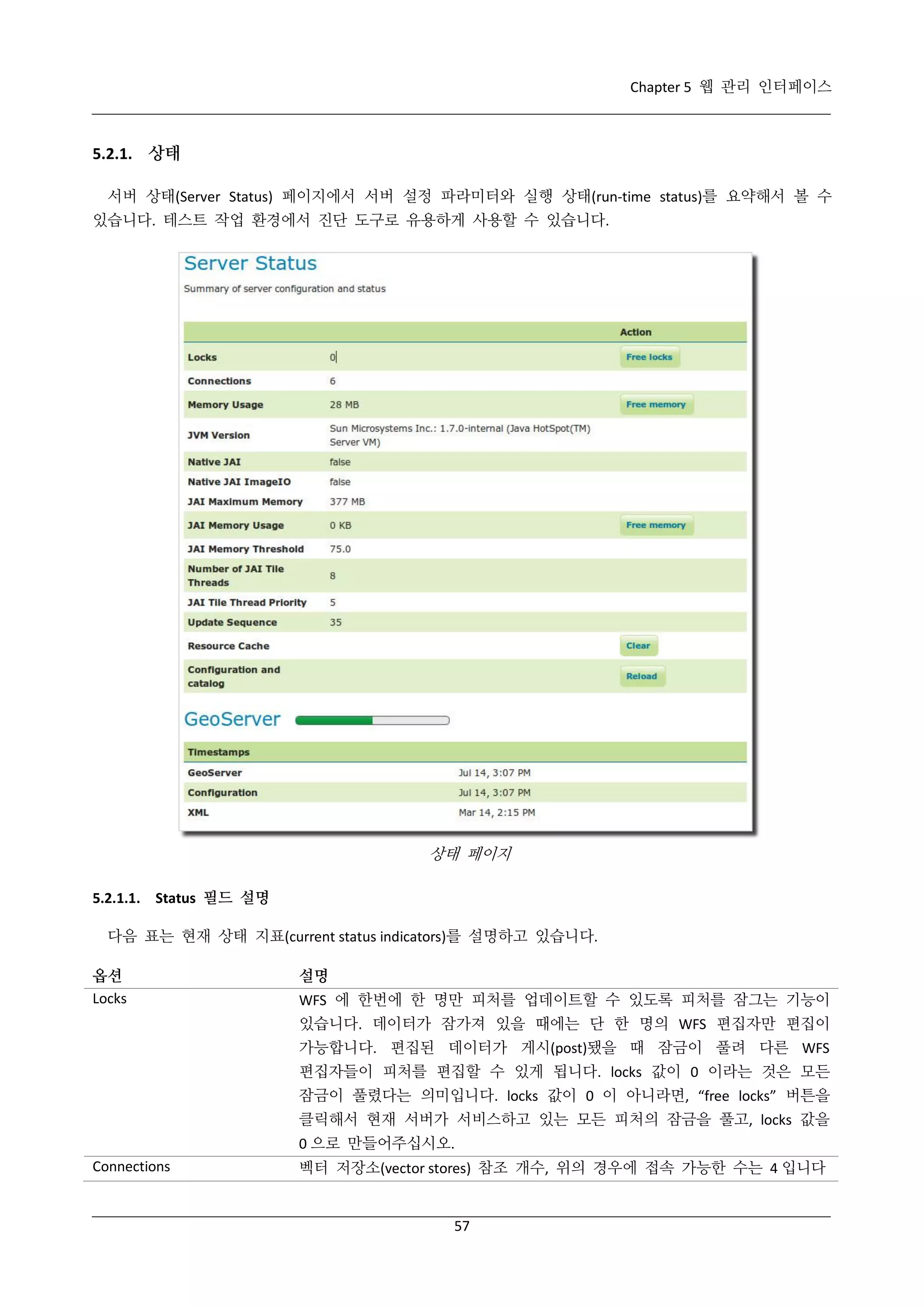 Chapter 5 웹 관리 인터페이스

5.2.1. 상태
서버 상태(Server Status) 페이지에서 서버 설정 파라미터와 실행 상태(run-time status)를 요약해서 볼 수
있습니다. 테스트 작업 환경에서 진단 도구로 유용하게 사용할 수 있습니다.

상태 페이지
5.2.1.1. Status 필드 설명
다음 표는 현재 상태 지표(current status indicators)를 설명하고 있습니다.
옵션
Locks

설명
WFS 에 한번에 한 명만 피처를 업데이트할 수 있도록 피처를 잠그는 기능이
있습니다. 데이터가 잠가져 있을 때에는 단 한 명의 WFS 편집자만 편집이
가능합니다. 편집된 데이터가 게시(post)됐을 때 잠금이 풀려 다른 WFS
편집자들이 피처를 편집할 수 있게 됩니다. locks 값이 0 이라는 것은 모든
잠금이 풀렸다는 의미입니다. locks 값이 0 이 아니라면, “free locks” 버튼을
클릭해서 현재 서버가 서비스하고 있는 모든 피처의 잠금을 풀고, locks 값을
0 으로 만들어주십시오.

Connections

벡터 저장소(vector stores) 참조 개수, 위의 경우에 접속 가능한 수는 4 입니다

57

 