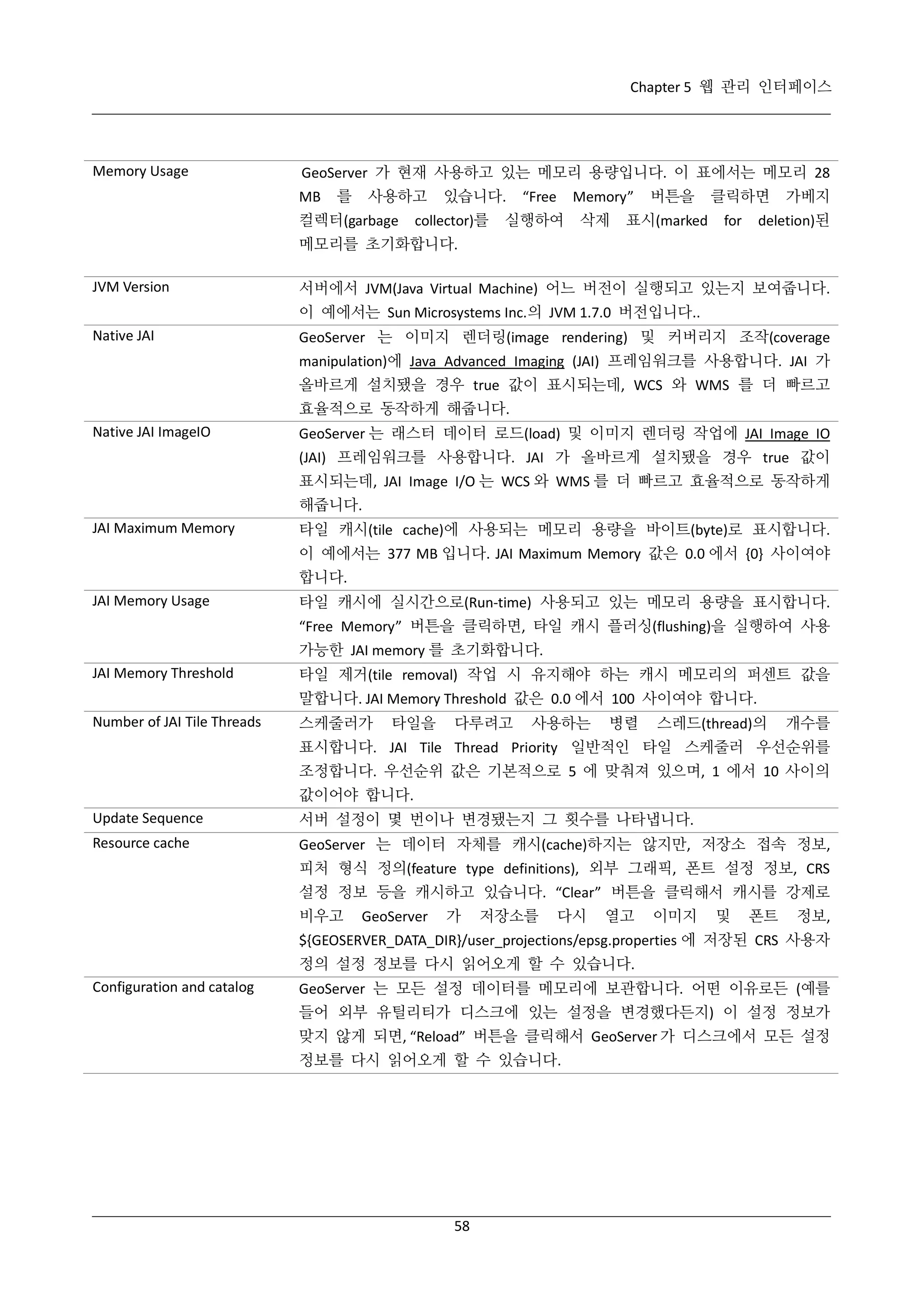 Chapter 5 웹 관리 인터페이스

Memory Usage

GeoServer 가 현재 사용하고 있는 메모리 용량입니다. 이 표에서는 메모리 28
MB

를

사용하고

컬렉터(garbage

있습니다.

collector)를

“Free

Memory”

실행하여

삭제

버튼을

표시(marked

클릭하면
for

가베지

deletion)된

메모리를 초기화합니다.
JVM Version

서버에서 JVM(Java Virtual Machine) 어느 버전이 실행되고 있는지 보여줍니다.
이 예에서는 Sun Microsystems Inc.의 JVM 1.7.0 버전입니다..

Native JAI

GeoServer 는 이미지 렌더링(image rendering) 및 커버리지 조작(coverage
manipulation)에 Java Advanced Imaging (JAI) 프레임워크를 사용합니다. JAI 가
올바르게 설치됐을 경우 true 값이 표시되는데, WCS 와 WMS 를 더 빠르고
효율적으로 동작하게 해줍니다.

Native JAI ImageIO

GeoServer 는 래스터 데이터 로드(load) 및 이미지 렌더링 작업에 JAI Image IO
(JAI) 프레임워크를 사용합니다. JAI 가 올바르게 설치됐을 경우 true 값이
표시되는데, JAI Image I/O 는 WCS 와 WMS 를 더 빠르고 효율적으로 동작하게
해줍니다.

JAI Maximum Memory

타일 캐시(tile cache)에 사용되는 메모리 용량을 바이트(byte)로 표시합니다.
이 예에서는 377 MB 입니다. JAI Maximum Memory 값은 0.0 에서 {0} 사이여야
합니다.

JAI Memory Usage

타일 캐시에 실시간으로(Run-time) 사용되고 있는 메모리 용량을 표시합니다.
“Free Memory” 버튼을 클릭하면, 타일 캐시 플러싱(flushing)을 실행하여 사용
가능한 JAI memory 를 초기화합니다.

JAI Memory Threshold

타일 제거(tile removal) 작업 시 유지해야 하는 캐시 메모리의 퍼센트 값을
말합니다. JAI Memory Threshold 값은 0.0 에서 100 사이여야 합니다.

Number of JAI Tile Threads

스케줄러가

타일을

다루려고

사용하는

병렬

스레드(thread)의

개수를

표시합니다. JAI Tile Thread Priority 일반적인 타일 스케줄러 우선순위를
조정합니다. 우선순위 값은 기본적으로 5 에 맞춰져 있으며, 1 에서 10 사이의
값이어야 합니다.
Update Sequence

서버 설정이 몇 번이나 변경됐는지 그 횟수를 나타냅니다.

Resource cache

GeoServer 는 데이터 자체를 캐시(cache)하지는 않지만, 저장소 접속 정보,
피처 형식 정의(feature type definitions), 외부 그래픽, 폰트 설정 정보, CRS
설정 정보 등을 캐시하고 있습니다. “Clear” 버튼을 클릭해서 캐시를 강제로
비우고

GeoServer

가

저장소를

다시

열고

이미지

및

폰트

정보,

${GEOSERVER_DATA_DIR}/user_projections/epsg.properties 에 저장된 CRS 사용자
정의 설정 정보를 다시 읽어오게 할 수 있습니다.
Configuration and catalog

GeoServer 는 모든 설정 데이터를 메모리에 보관합니다. 어떤 이유로든 (예를
들어 외부 유틸리티가 디스크에 있는 설정을 변경했다든지) 이 설정 정보가
맞지 않게 되면, “Reload” 버튼을 클릭해서 GeoServer 가 디스크에서 모든 설정
정보를 다시 읽어오게 할 수 있습니다.

58

 