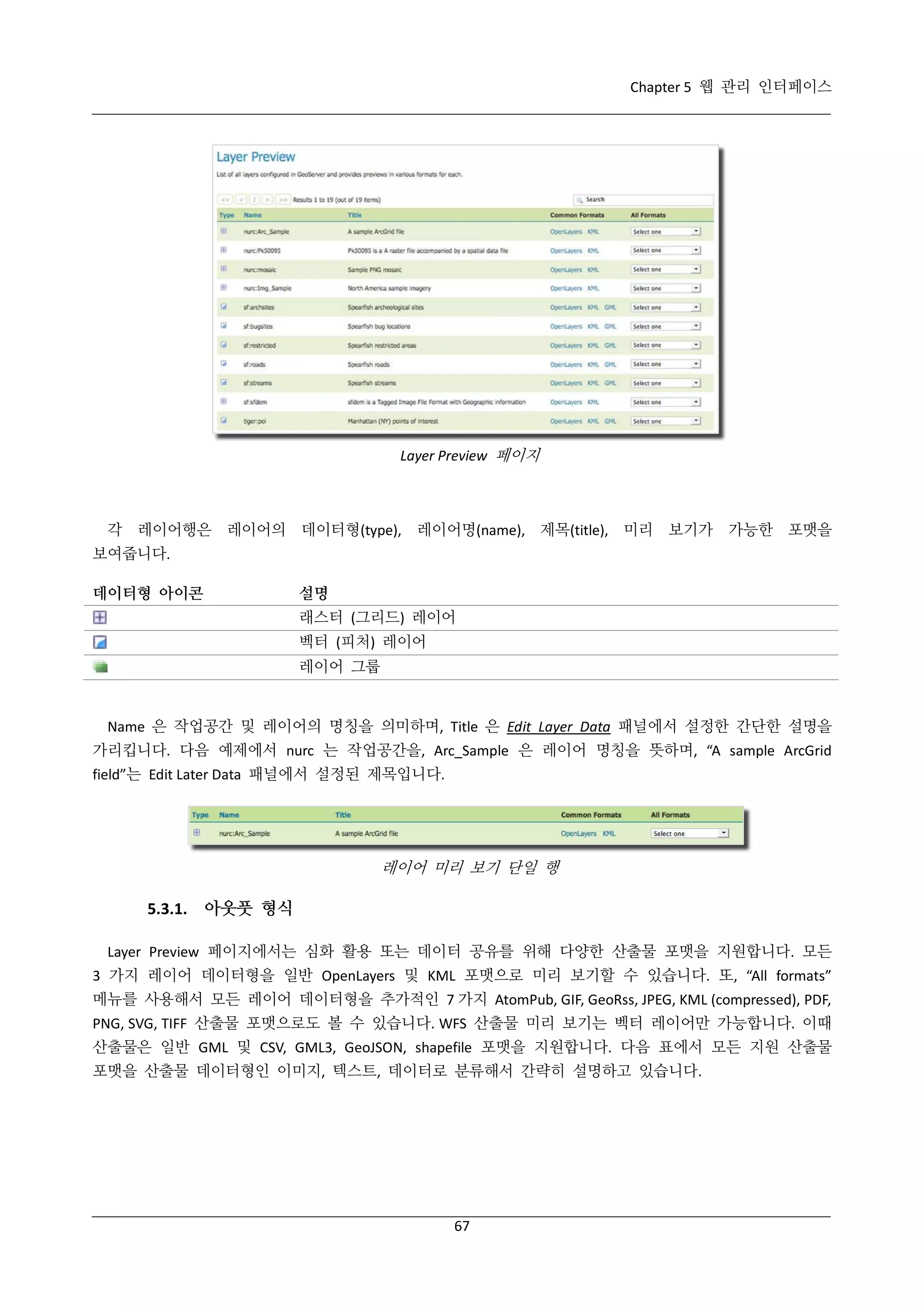Chapter 5 웹 관리 인터페이스

Layer Preview 페이지

각 레이어행은 레이어의 데이터형(type), 레이어명(name), 제목(title), 미리 보기가 가능한 포맷을
보여줍니다.
데이터형 아이콘

설명
래스터 (그리드) 레이어
벡터 (피처) 레이어
레이어 그룹

Name 은 작업공간 및 레이어의 명칭을 의미하며, Title 은 Edit Layer Data 패널에서 설정한 간단한 설명을
가리킵니다. 다음 예제에서 nurc 는 작업공간을, Arc_Sample 은 레이어 명칭을 뜻하며, “A sample ArcGrid
field”는 Edit Later Data 패널에서 설정된 제목입니다.

레이어 미리 보기 단일 행

5.3.1. 아웃풋 형식
Layer Preview 페이지에서는 심화 활용 또는 데이터 공유를 위해 다양한 산출물 포맷을 지원합니다. 모든
3 가지 레이어 데이터형을 일반 OpenLayers 및 KML 포맷으로 미리 보기할 수 있습니다. 또, “All formats”
메뉴를 사용해서 모든 레이어 데이터형을 추가적인 7 가지 AtomPub, GIF, GeoRss, JPEG, KML (compressed), PDF,
PNG, SVG, TIFF 산출물 포맷으로도 볼 수 있습니다. WFS 산출물 미리 보기는 벡터 레이어만 가능합니다. 이때
산출물은 일반 GML 및 CSV, GML3, GeoJSON, shapefile 포맷을 지원합니다. 다음 표에서 모든 지원 산출물
포맷을 산출물 데이터형인 이미지, 텍스트, 데이터로 분류해서 간략히 설명하고 있습니다.

67

 