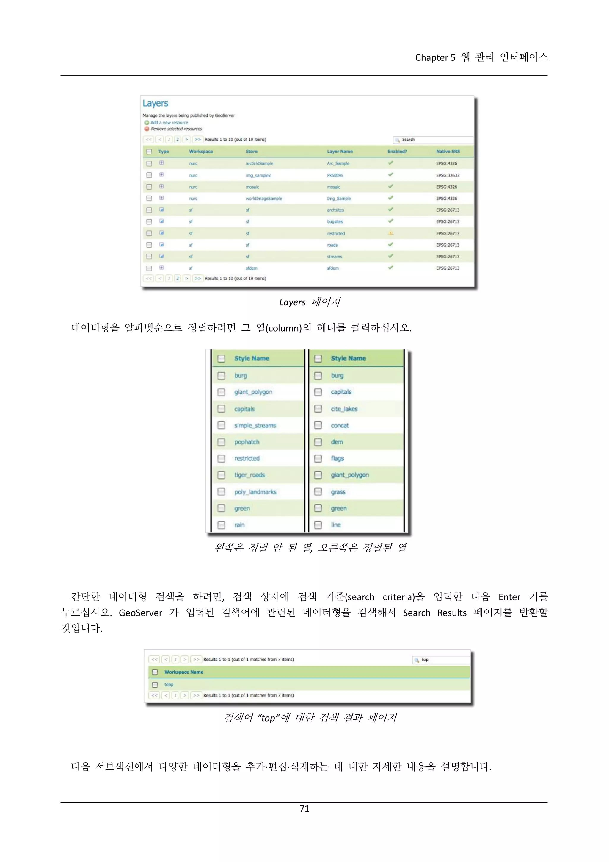 Chapter 5 웹 관리 인터페이스

Layers 페이지
데이터형을 알파벳순으로 정렬하려면 그 열(column)의 헤더를 클릭하십시오.

왼쪽은 정렬 안 된 열, 오른쪽은 정렬된 열

간단한 데이터형 검색을 하려면, 검색 상자에 검색 기준(search criteria)을 입력한 다음 Enter 키를
누르십시오. GeoServer 가 입력된 검색어에 관련된 데이터형을 검색해서 Search Results 페이지를 반환할
것입니다.

검색어 “top”에 대한 검색 결과 페이지

다음 서브섹션에서 다양한 데이터형을 추가·
편집·
삭제하는 데 대한 자세한 내용을 설명합니다.

71

 