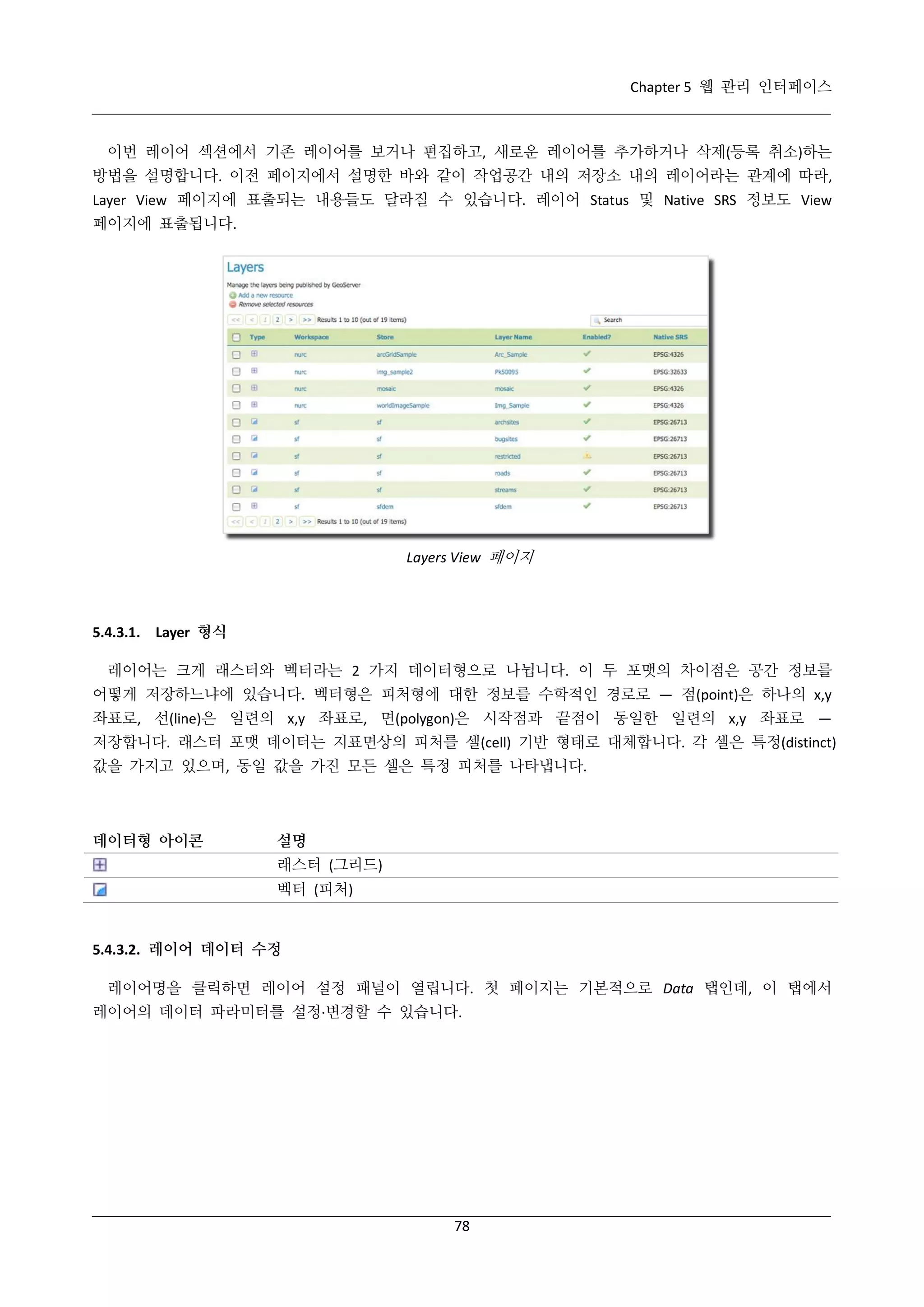 Chapter 5 웹 관리 인터페이스

이번 레이어 섹션에서 기존 레이어를 보거나 편집하고, 새로운 레이어를 추가하거나 삭제(등록 취소)하는
방법을 설명합니다. 이전 페이지에서 설명한 바와 같이 작업공간 내의 저장소 내의 레이어라는 관계에 따라,
Layer View 페이지에 표출되는 내용들도 달라질 수 있습니다. 레이어 Status 및 Native SRS 정보도 View
페이지에 표출됩니다.

Layers View 페이지

5.4.3.1. Layer 형식
레이어는 크게 래스터와 벡터라는 2 가지 데이터형으로 나뉩니다. 이 두 포맷의 차이점은 공간 정보를
어떻게 저장하느냐에 있습니다. 벡터형은 피처형에 대한 정보를 수학적인 경로로 — 점(point)은 하나의 x,y
좌표로, 선(line)은 일련의 x,y 좌표로, 면(polygon)은 시작점과 끝점이 동일한 일련의 x,y 좌표로 —
저장합니다. 래스터 포맷 데이터는 지표면상의 피처를 셀(cell) 기반 형태로 대체합니다. 각 셀은 특정(distinct)
값을 가지고 있으며, 동일 값을 가진 모든 셀은 특정 피처를 나타냅니다.

데이터형 아이콘

설명
래스터 (그리드)
벡터 (피처)

5.4.3.2. 레이어 데이터 수정
레이어명을 클릭하면 레이어 설정 패널이 열립니다. 첫 페이지는 기본적으로 Data 탭인데, 이 탭에서
레이어의 데이터 파라미터를 설정·
변경할 수 있습니다.

78

 