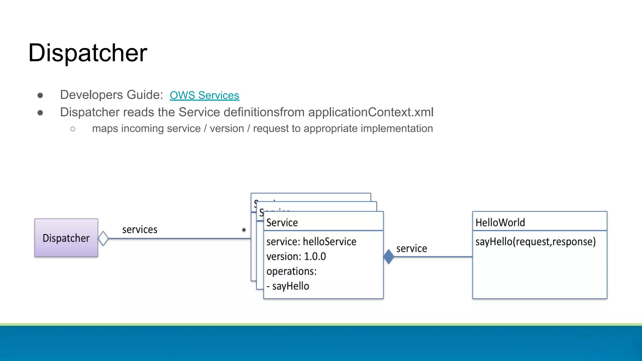 Dispatcher
● Developers Guide: OWS Services
● Dispatcher reads the Service definitionsfrom applicationContext.xml
○ maps incoming service / version / request to appropriate implementation
 