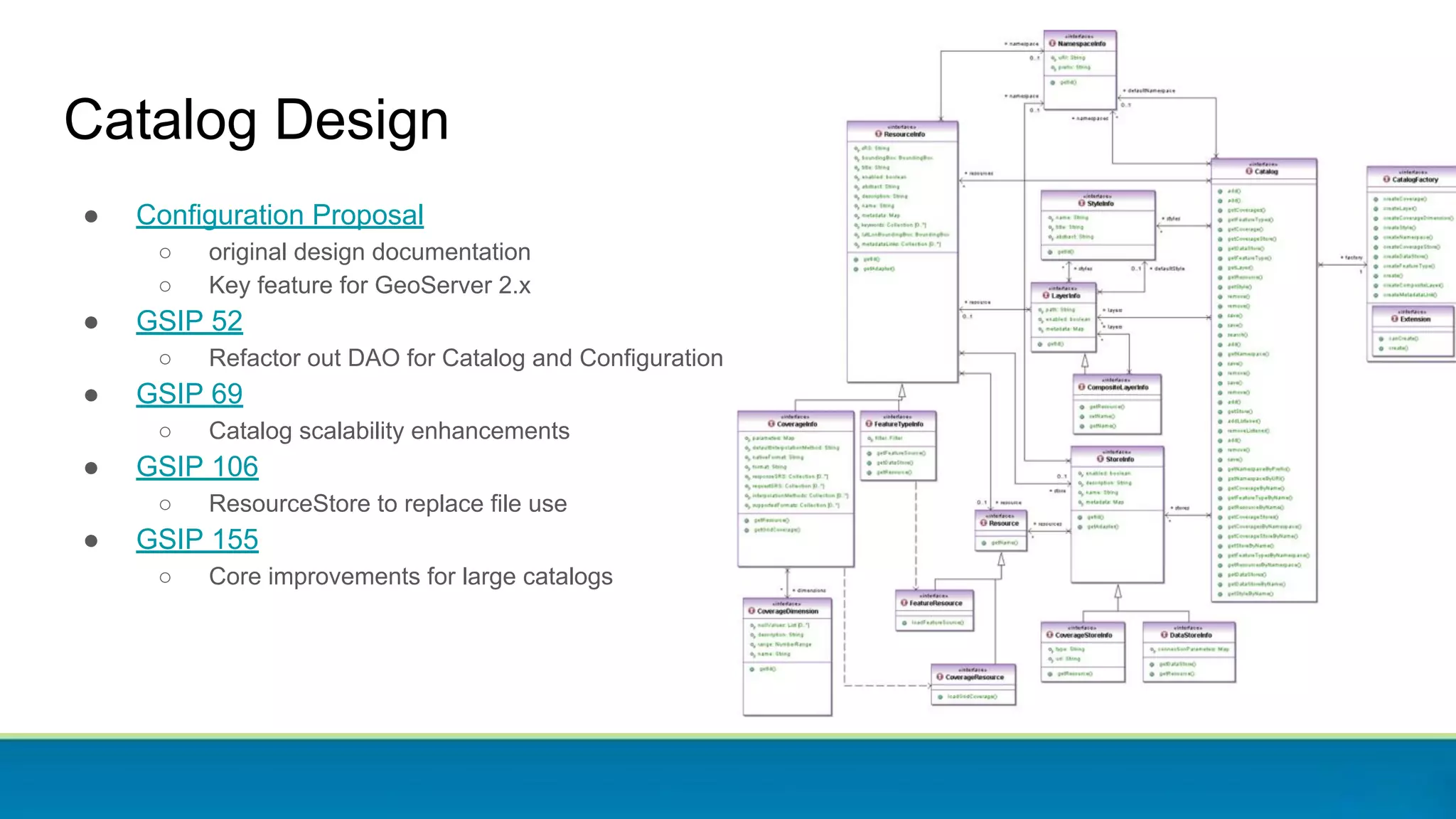 Catalog Design
● Configuration Proposal
○ original design documentation
○ Key feature for GeoServer 2.x
● GSIP 52
○ Refactor out DAO for Catalog and Configuration
● GSIP 69
○ Catalog scalability enhancements
● GSIP 106
○ ResourceStore to replace file use
● GSIP 155
○ Core improvements for large catalogs
 