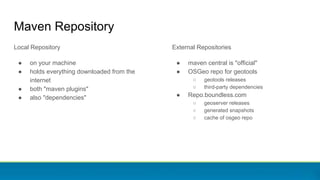 Maven Repository
Local Repository
● on your machine
● holds everything downloaded from the
internet
● both "maven plugins"
● also "dependencies"
External Repositories
● maven central is "official"
● OSGeo repo for geotools
○ geotools releases
○ third-party dependencies
● Repo.boundless.com
○ geoserver releases
○ generated snapshots
○ cache of osgeo repo
 