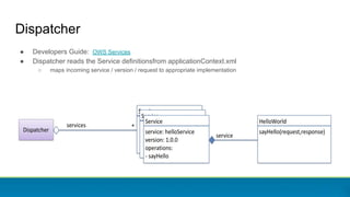 Dispatcher
● Developers Guide: OWS Services
● Dispatcher reads the Service definitionsfrom applicationContext.xml
○ maps incoming service / version / request to appropriate implementation
 