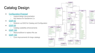 Catalog Design
● Configuration Proposal
○ original design documentation
○ Key feature for GeoServer 2.x
● GSIP 52
○ Refactor out DAO for Catalog and Configuration
● GSIP 69
○ Catalog scalability enhancements
● GSIP 106
○ ResourceStore to replace file use
● GSIP 155
○ Core improvements for large catalogs
 