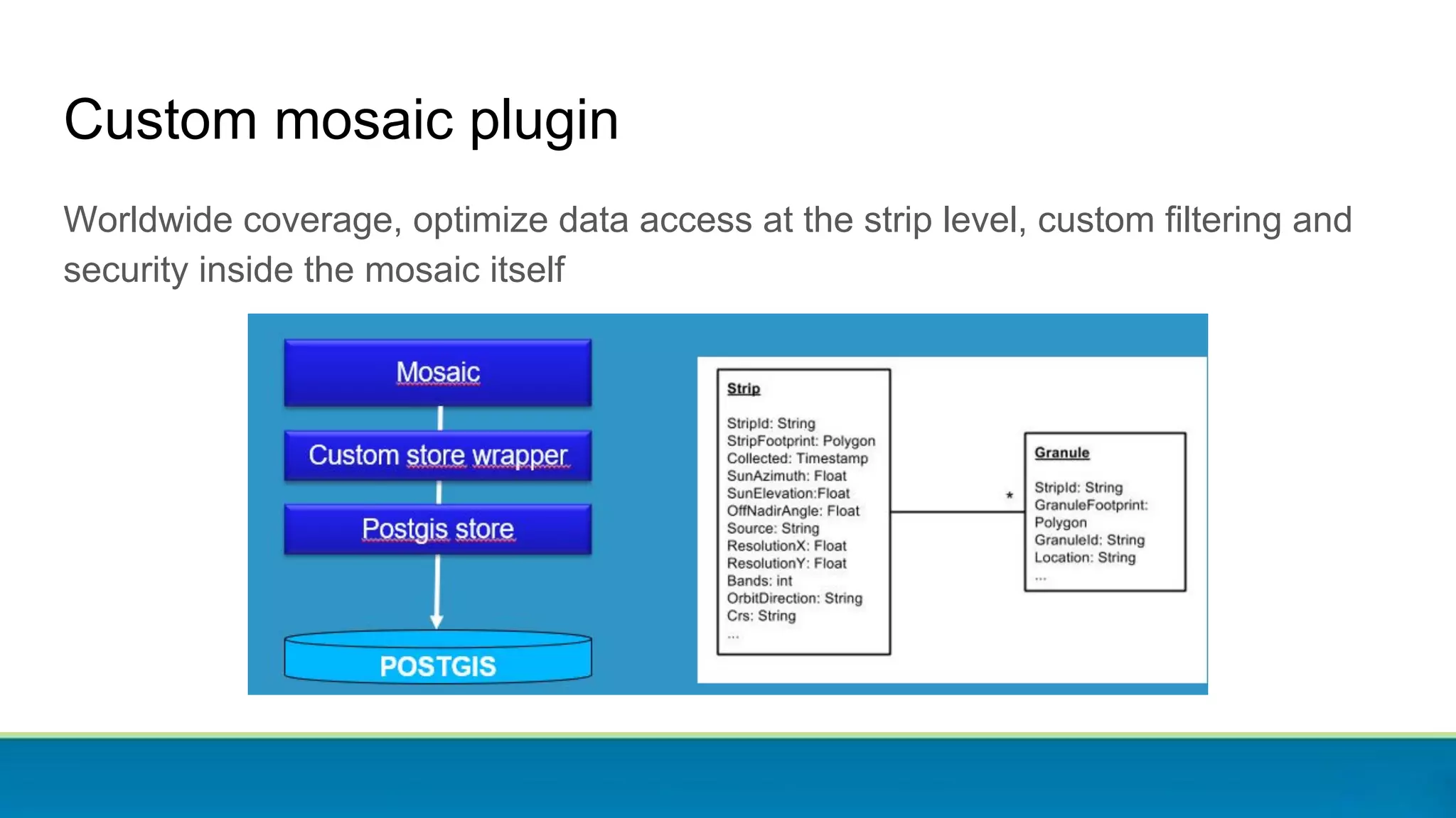 Custom mosaic plugin
Worldwide coverage, optimize data access at the strip level, custom filtering and
security inside the mosaic itself
 