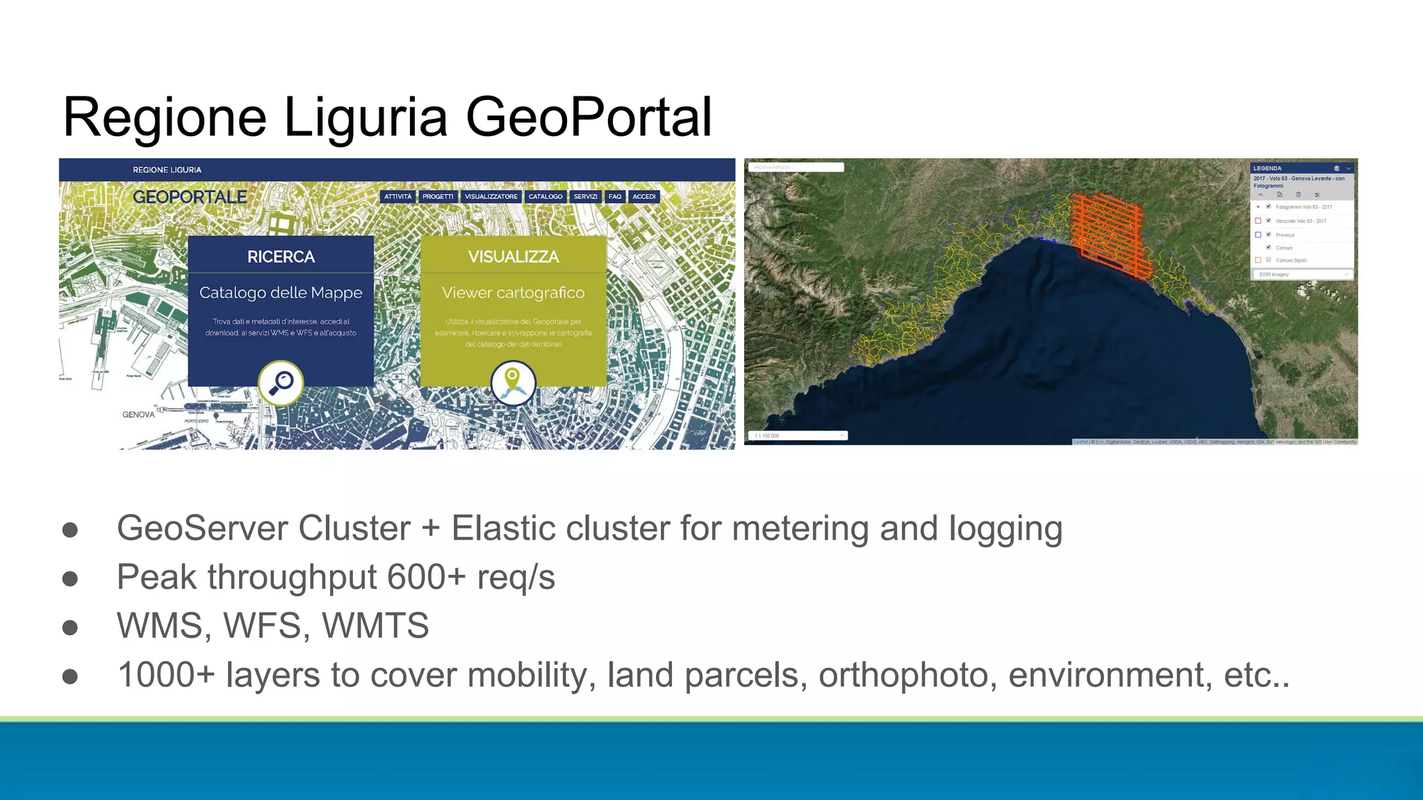 Regione Liguria GeoPortal
● GeoServer Cluster + Elastic cluster for metering and logging
● Peak throughput 600+ req/s
● WMS, WFS, WMTS
● 1000+ layers to cover mobility, land parcels, orthophoto, environment, etc..
 