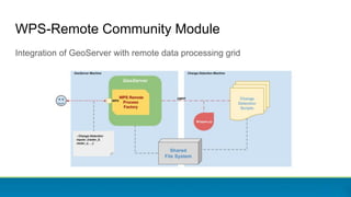 WPS-Remote Community Module
Integration of GeoServer with remote data processing grid
 