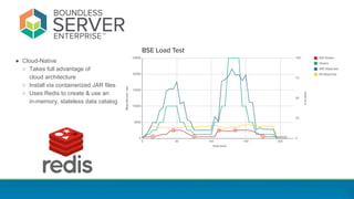 ● Cloud-Native
○ Takes full advantage of
cloud architecture
○ Install via containerized JAR files
○ Uses Redis to create & use an
in-memory, stateless data catalog
 