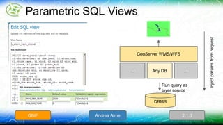 Parametric SQL Views 
GeoServer WMS/WFS 
... 
Any DB ... 
DBMS 
Inject params from request 
Run query as 
layer source 
GBIF Andrea Aime 2.1.0 
 