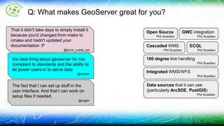 Q: What makes GeoServer great for you? 
Open Source 
Phil Scadden 
GWC integration 
Integrated WMS/WFS 
Phil Scadden 
Phil Scadden 
Data sources that it can use 
(particularly ArcSDE, PostGIS) 
Phil Scadden 
That it didn't take days to simply install it 
because you'd changed from make to 
cmake and hadn't updated your 
documentation :P 
GUI admin 
Phil Scadden 
180 degree line handling 
Phil Scadden 
Cascaded WMS 
Phil Scadden 
ECQL 
Phil Scadden 
@kevin_rudds_cat 
the best thing about geoserver for me; 
compliant to standards and the ability to 
let power users in to serve data 
@miblon 
The fact that I can set up stuff in the 
user interface. And that I can work on 
setup files if needed. 
@raglar 
 