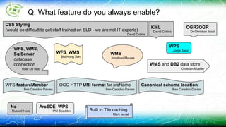 Q: What feature do you always enable? 
CSS Styling 
(would be difficult to get staff trained on SLD - we are not IT experts) 
David Collins 
KML 
David Collins 
OGR2OGR 
Dr Christian Maul 
WFS featureMember 
Ben Caradoc-Davies 
Canonical schema location 
Ben Caradoc-Davies 
OGC HTTP URI format for srsName 
Ben Caradoc-Davies 
Built in Tile caching 
Mark Ismail 
WFS, WMS 
Bui Hong Son 
WMS 
Jonathan Moules 
WMS and DB2 data store 
Christian Mueller 
WPS 
Jorge Sanz WFS, WMS, 
SqlServer 
database 
connection 
Roel De Nijs 
ArcSDE, WPS 
Phil Scadden 
No 
Russell Hore 
 