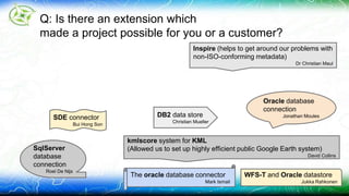 Oracle database 
connection 
Jonathan Moules 
Q: Is there an extension which 
made a project possible for you or a customer? 
Inspire (helps to get around our problems with 
non-ISO-conforming metadata) 
Dr Christian Maul 
kmlscore system for KML 
(Allowed us to set up highly efficient public Google Earth system) 
David Collins 
The oracle database connector 
Mark Ismail 
SDE connector 
Bui Hong Son 
WFS-T and Oracle datastore 
Jukka Rahkonen 
DB2 data store 
Christian Mueller 
SqlServer 
database 
connection 
Roel De Nijs 
 