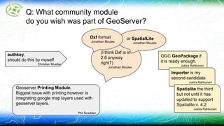 Q: What community module 
do you wish was part of GeoServer? 
Geoserver Printing Module. 
Biggest issue with printing however is 
integrating google map layers used with 
geoserver layers. 
Phil Scadden 
or SpatialLite 
(I think Dxf is in 
2.6 anyway 
right?) 
Jonathan Moules 
Jonathan Moules 
Dxf format 
Jonathan Moules 
authkey, 
should do this by myself 
Christian Mueller 
OGC GeoPackage if 
it is ready enough. 
Jukka Rahkonen 
Importer is my 
second candidate 
Jukka Rahkonen 
Spatialite the third 
but not until it has 
updated to support 
Spatialite v. 4.2 
Jukka Rahkonen 
 