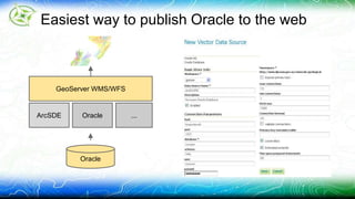 Easiest way to publish Oracle to the web 
GeoServer WMS/WFS 
ArcSDE 
Oracle ... 
Oracle 
 