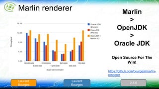 Marlin renderer Marlin 
> 
OpenJDK 
> 
Oracle JDK 
Open Source For The 
Win! 
https://github.com/bourgesl/marlin-renderer 
Laurent 
Bourges 
Laurent 
Bourges 
2.5.0 
 