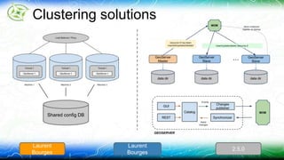 Clustering solutions 
Laurent 
Bourges 
Laurent 
Bourges 
2.5.0 
Shared config DB 
 