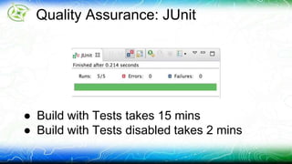 Quality Assurance: JUnit 
● Build with Tests takes 15 mins 
● Build with Tests disabled takes 2 mins 
 
