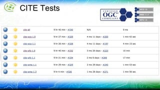 CITE Tests 
 