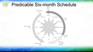 Predicable Six-month Schedule 
 