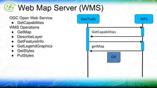 Web Map Server (WMS) 
OGC Open Web Service GeoTools 
WFS 
● GetCapabilities 
WMS Operations 
● GetMap 
GetCapabilities 
● DescribeLayer 
● GetFeatureInfo 
● GetLegendGraphics 
getMap 
● GetStyles 
● PutStyles 
GIF 
 