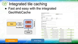 Integrated tile caching 
● Fast and easy with the integrated 
GeoWebCache 
OpenGeo Arne Kepp 2.0 
 