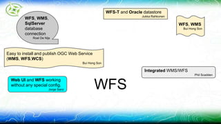 WFS 
Integrated WMS/WFS 
Phil Scadden 
Easy to install and publish OGC Web Service 
(WMS, WFS,WCS) 
Bui Hong Son 
WFS, WMS 
Bui Hong Son 
WFS, WMS, 
SqlServer 
database 
connection 
Roel De Nijs 
WFS-T and Oracle datastore 
Jukka Rahkonen 
Web UI and WFS working 
without any special config. 
Jorge Sanz 
 