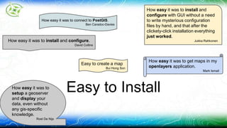 How easy it was to install and configure. 
David Collins 
How easy it was to get maps in my 
openlayers application. 
Easy to Install 
Mark Ismail 
Easy to create a map 
Bui Hong Son 
How easy it was to install and 
configure with GUI without a need 
to write mysterious configuration 
files by hand, and that after the 
clickety-click installation everything 
just worked. 
Jukka Rahkonen 
How easy it was to connect to PostGIS. 
Ben Caradoc-Davies 
How easy it was to 
setup a geoserver 
and display your 
data, even without 
any gis-specific 
knowledge. 
Roel De Nijs 
 