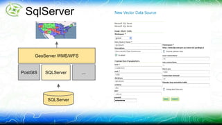 SqlServer 
GeoServer WMS/WFS 
PostGIS 
SQLServer ... 
SQLServer 
 