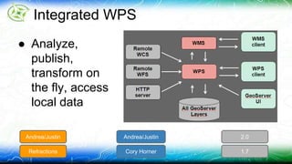 Integrated WPS 
● Analyze, 
publish, 
transform on 
the fly, access 
local data 
Andrea/Justin Andrea/Justin 2.0 
Refractions Cory Horner 1.7 
 