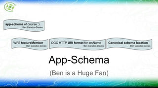 App-Schema 
(Ben is a Huge Fan) 
app-schema of course :) 
Ben Caradoc-Davies 
WFS featureMember 
Ben Caradoc-Davies 
OGC HTTP URI format for srsName 
Ben Caradoc-Davies 
Canonical schema location 
Ben Caradoc-Davies 
 