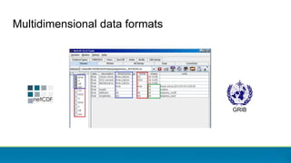Multidimensional data formats
GRIB
 