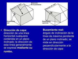 Dirección de capa:  dirección de una línea horizontal cualquiera contenida en un plano inclinado; la dirección de esta línea generalmente se expresa  mediante su rumbo .  Buzamiento real:  ángulo de inclinación de la línea de máxima pendiente de un plano inclinado; se mide en dirección perpendicularmente a la dirección de capa 
