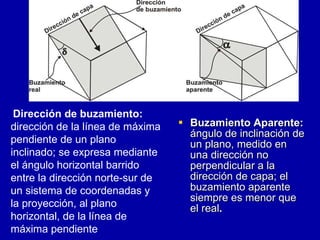 Buzamiento Aparente:  ángulo de inclinación de un plano, medido en una dirección no perpendicular a la dirección de capa; el buzamiento aparente siempre es menor que el real .  Dirección de buzamiento:  dirección de la línea de máxima pendiente de un plano  inclinado; se expresa mediante el ángulo horizontal barrido entre la dirección norte-sur de un sistema de coordenadas y la proyección, al plano horizontal, de la línea de máxima pendiente   