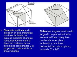 Dirección de línea:  es la dirección en que profundiza una línea inclinada; se expresa mediante el ángulo horizontal barrido entre la dirección norte-sur de un sistema de coordenadas y la proyección horizontal de la línea inclinada.  Cabeceo:  ángulo barrido a lo largo de un plano inclinado entre una línea cualquiera contenida en el plano inclinado y una línea horizontal del mismo plano; varía de 0º a 90º. 
