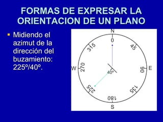 FORMAS DE EXPRESAR LA ORIENTACION DE UN PLANO Midiendo el azimut de la dirección del buzamiento: 225º/40º. 