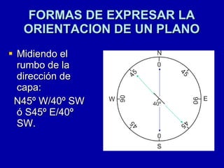 FORMAS DE EXPRESAR LA ORIENTACION DE UN PLANO Midiendo el rumbo de la dirección de capa:  N45º W/40º SW ó S45º E/40º SW. 